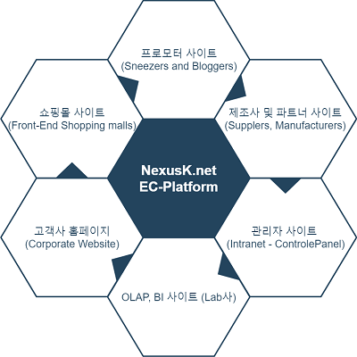 E-Commerce Diagram